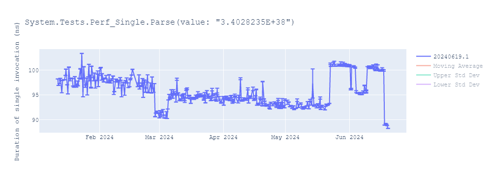 graph