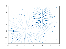 streamplot