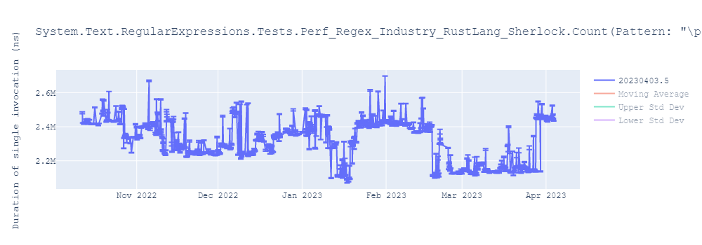 graph