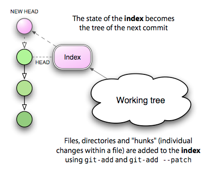 The Index