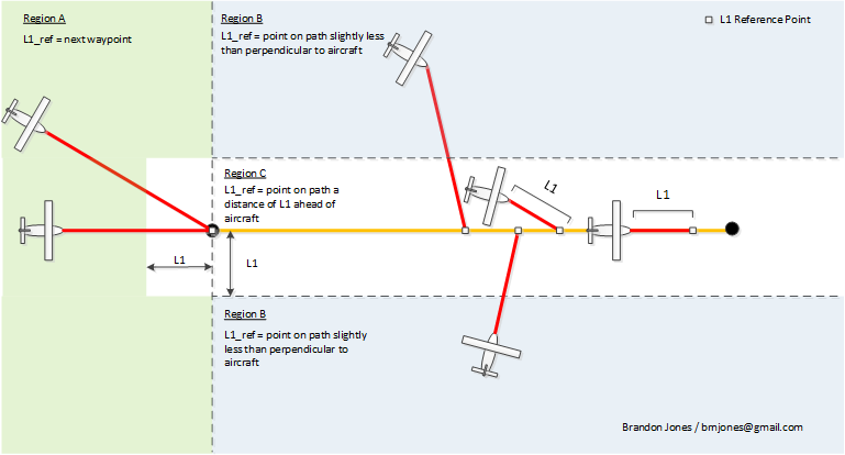 Waypoint_diagrams1