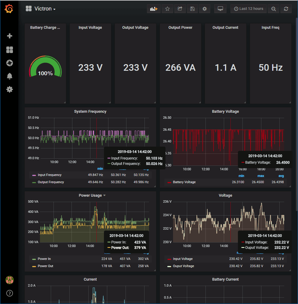 grafana