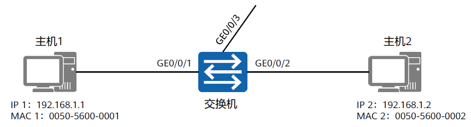 以太网交换技术2022-03-19-21-59-01