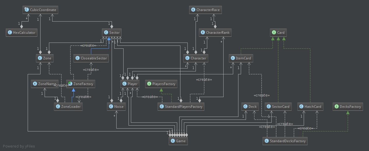 Model UML Diagram