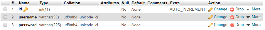 Image of Credentials Table