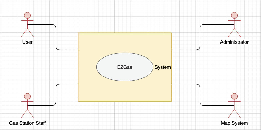 Context Diagram