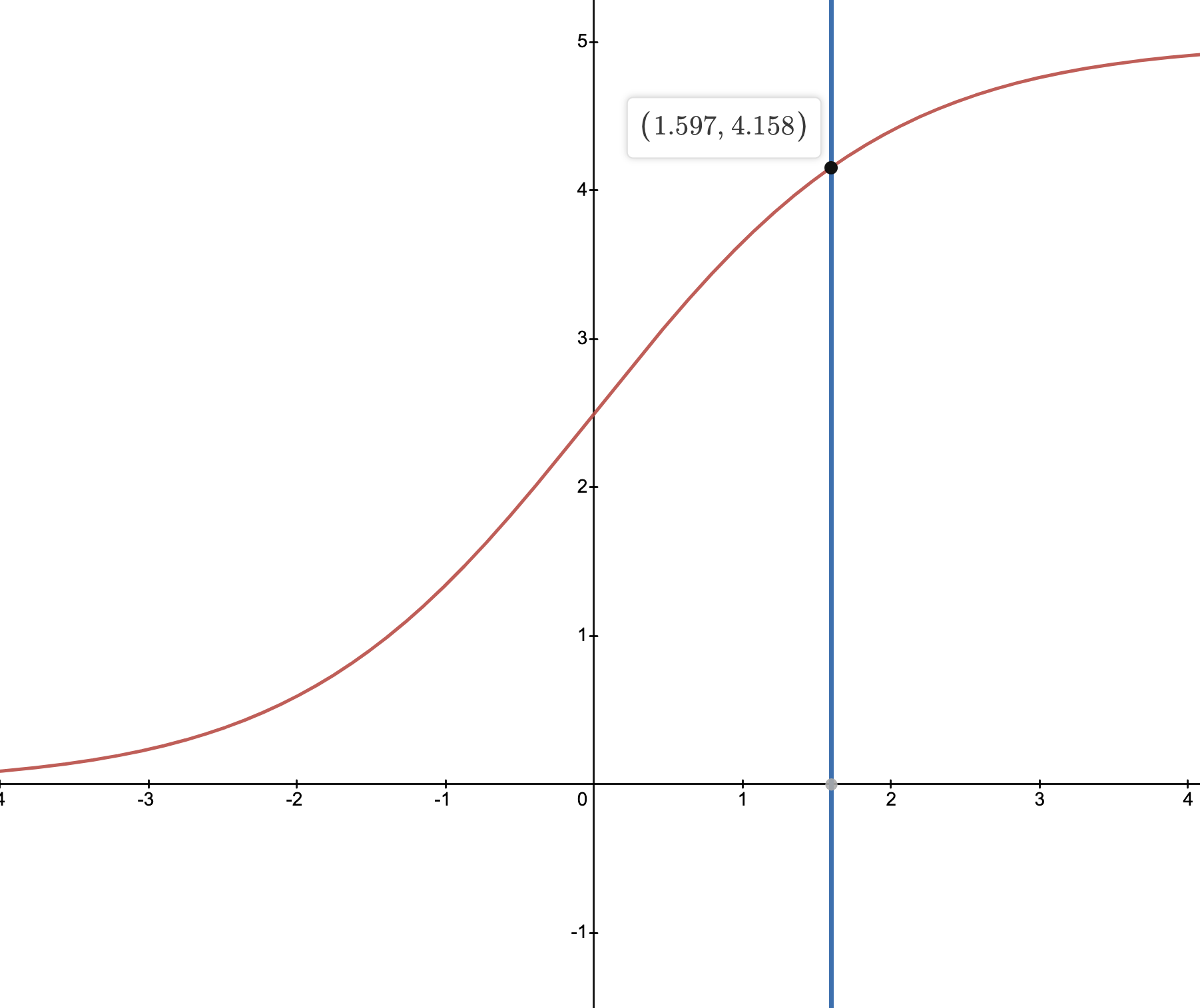 Sigmoid Image