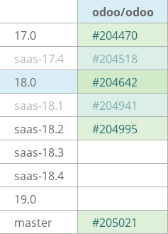 Pull request status dashboard
