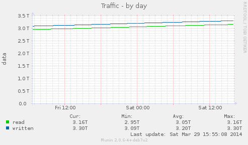 alt tor_traffic