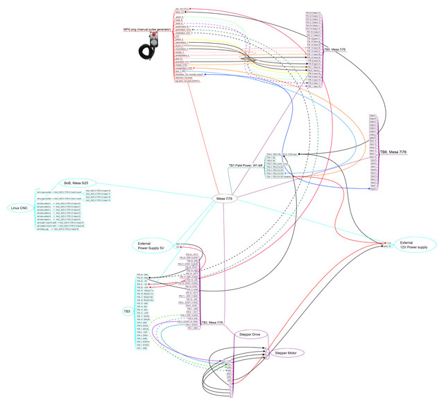 CNC-config-map