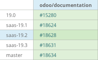 Pull request status dashboard