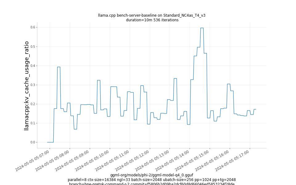 kv_cache_usage_ratio