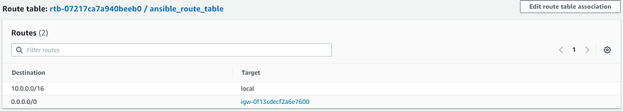 subnet_route_table