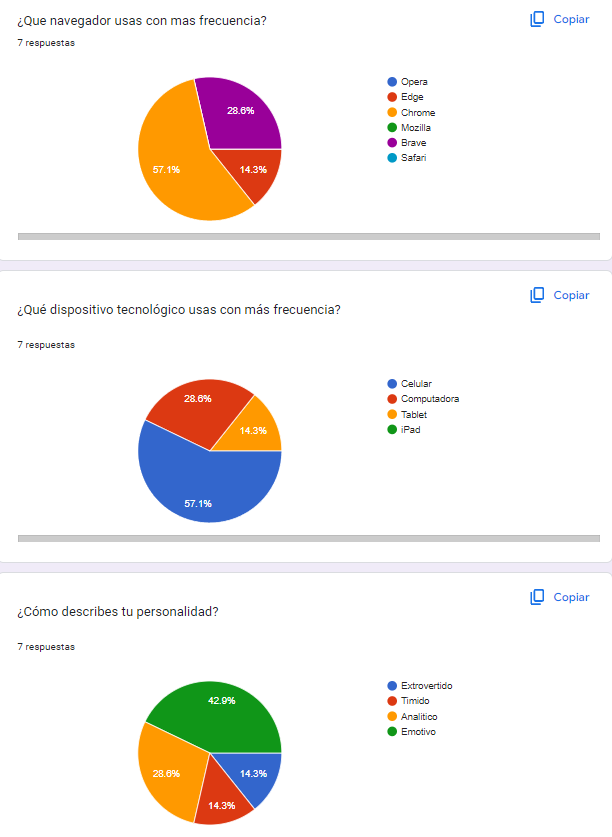 Reporte