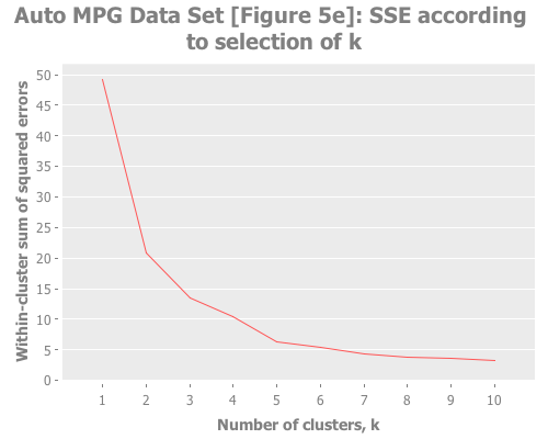 Squared errors in Quinlan auto MPG data, y=2/3
