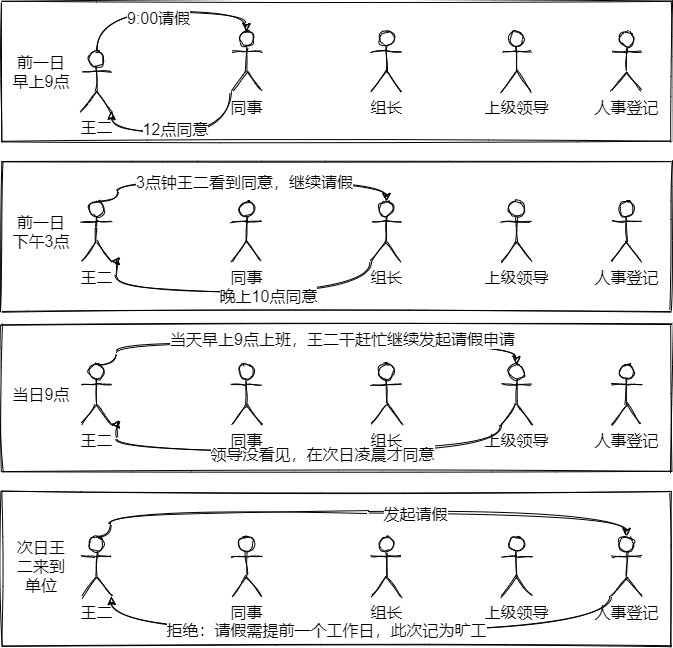 chain-of-responsibility-wanger