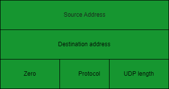 UDP pseudo header