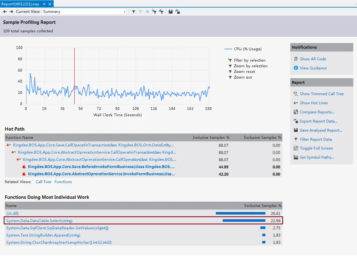 VS Performance Profiler分析报告