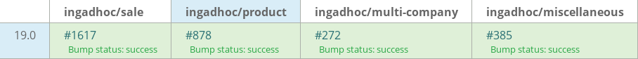 Pull request status dashboard