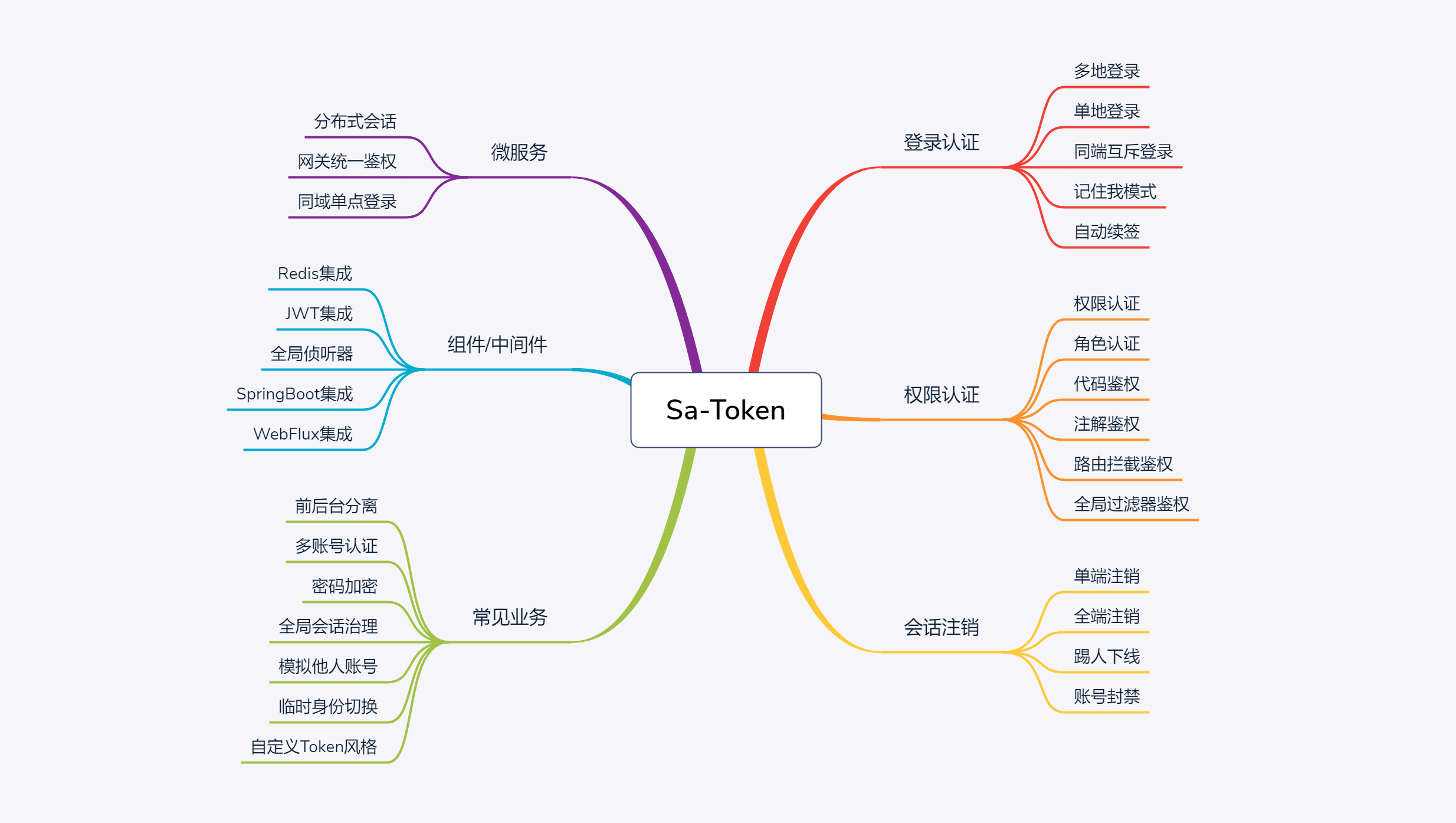 sa-token-js