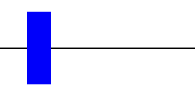 Dragging object along x-axis in pygame