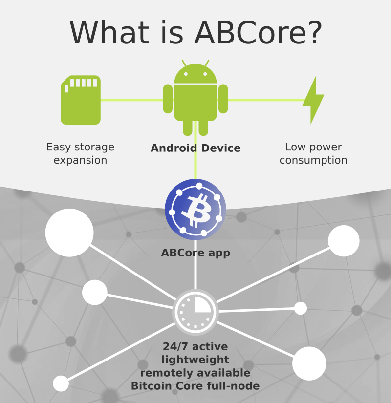 abcore