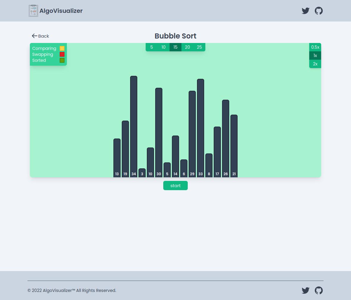 Visualizer