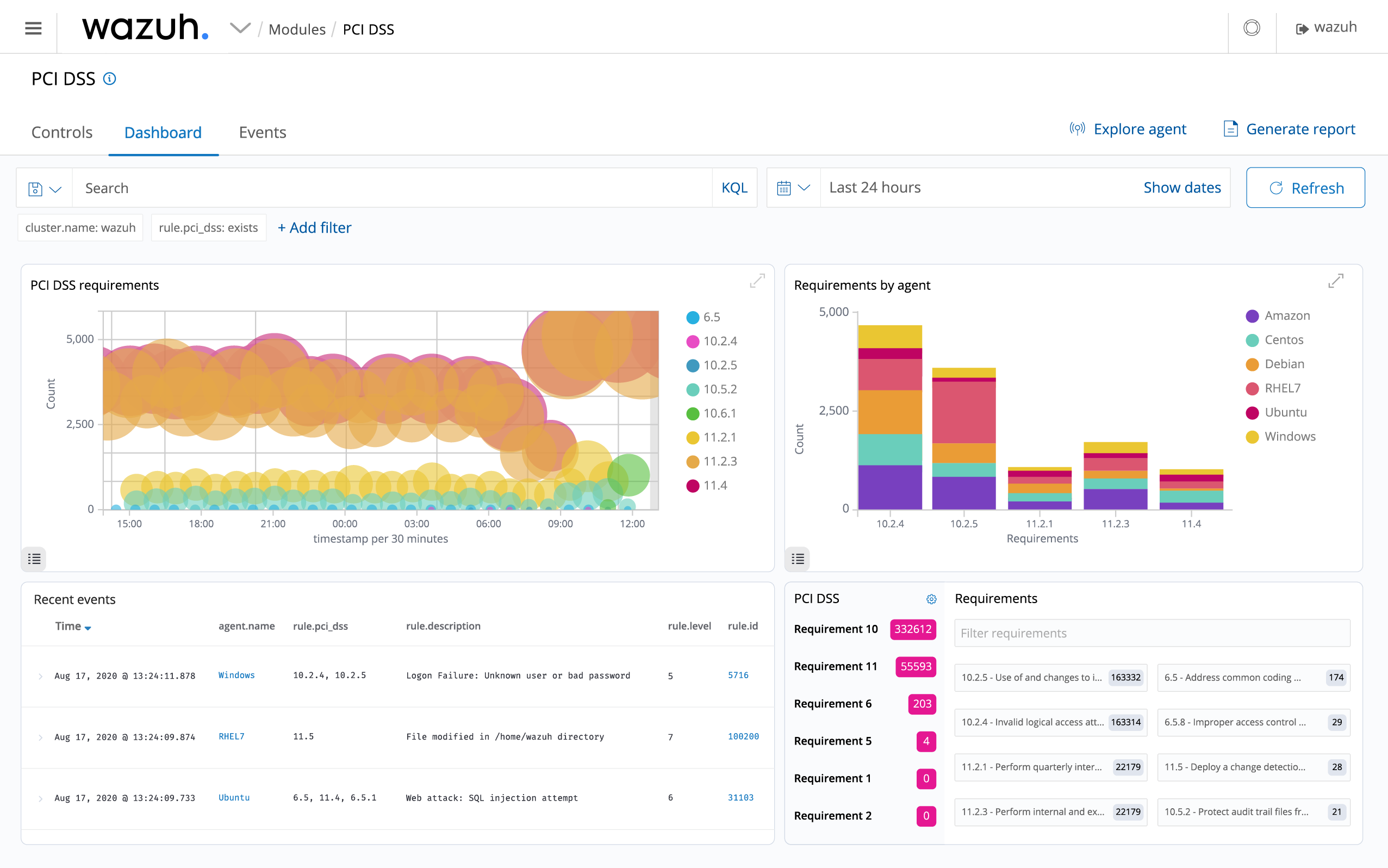 [Update dashboards] Update `regulatory compliance` dashboard · Issue ...