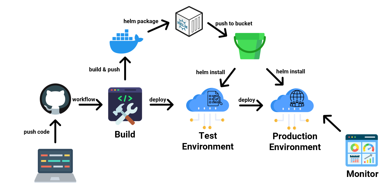 Pipeline's Diagram