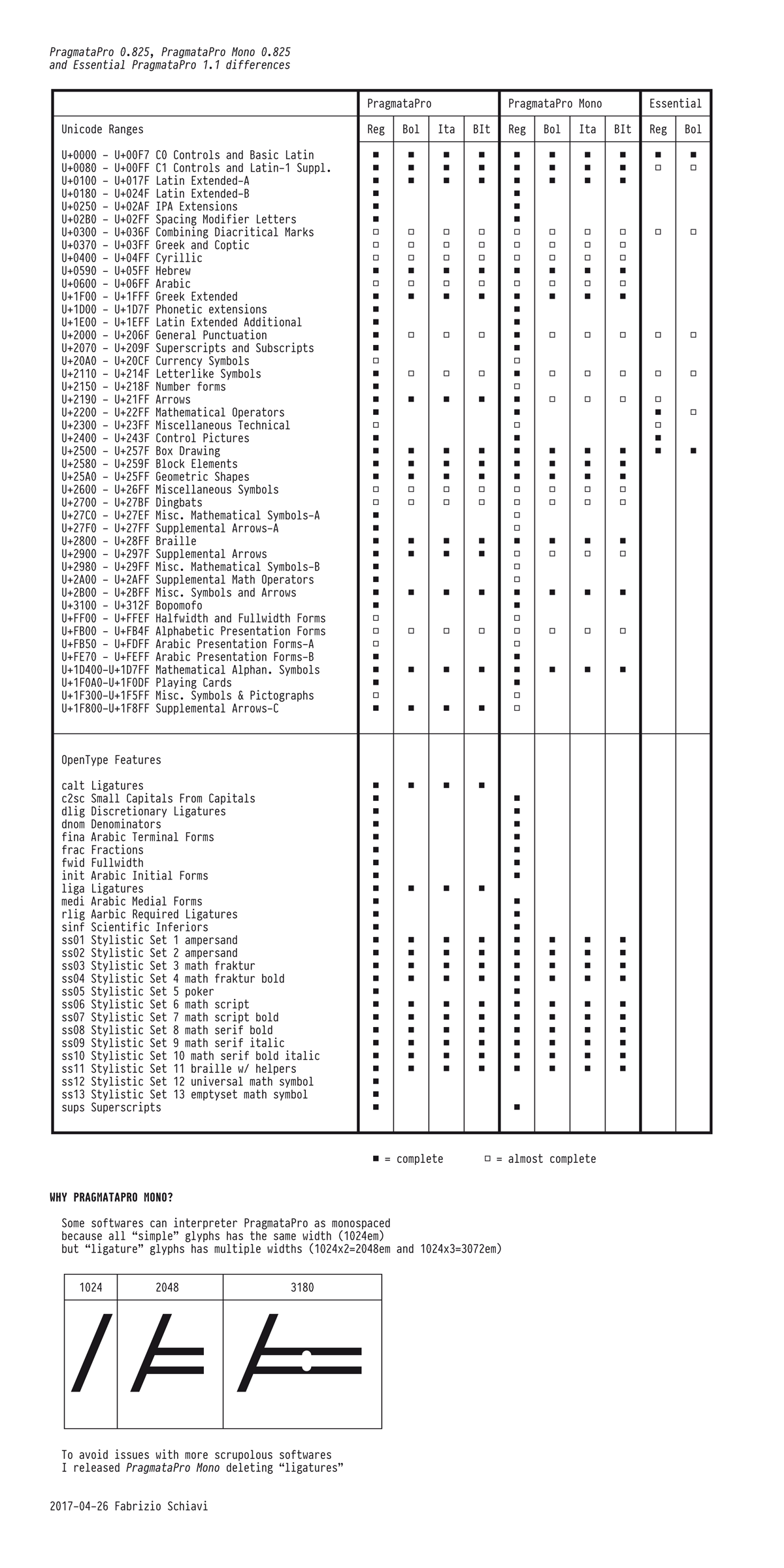 PragmataPro vs PragmataPro Mono vs Essential PragmataPro