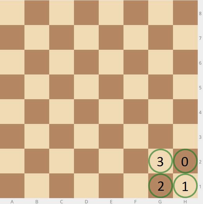 King placement image