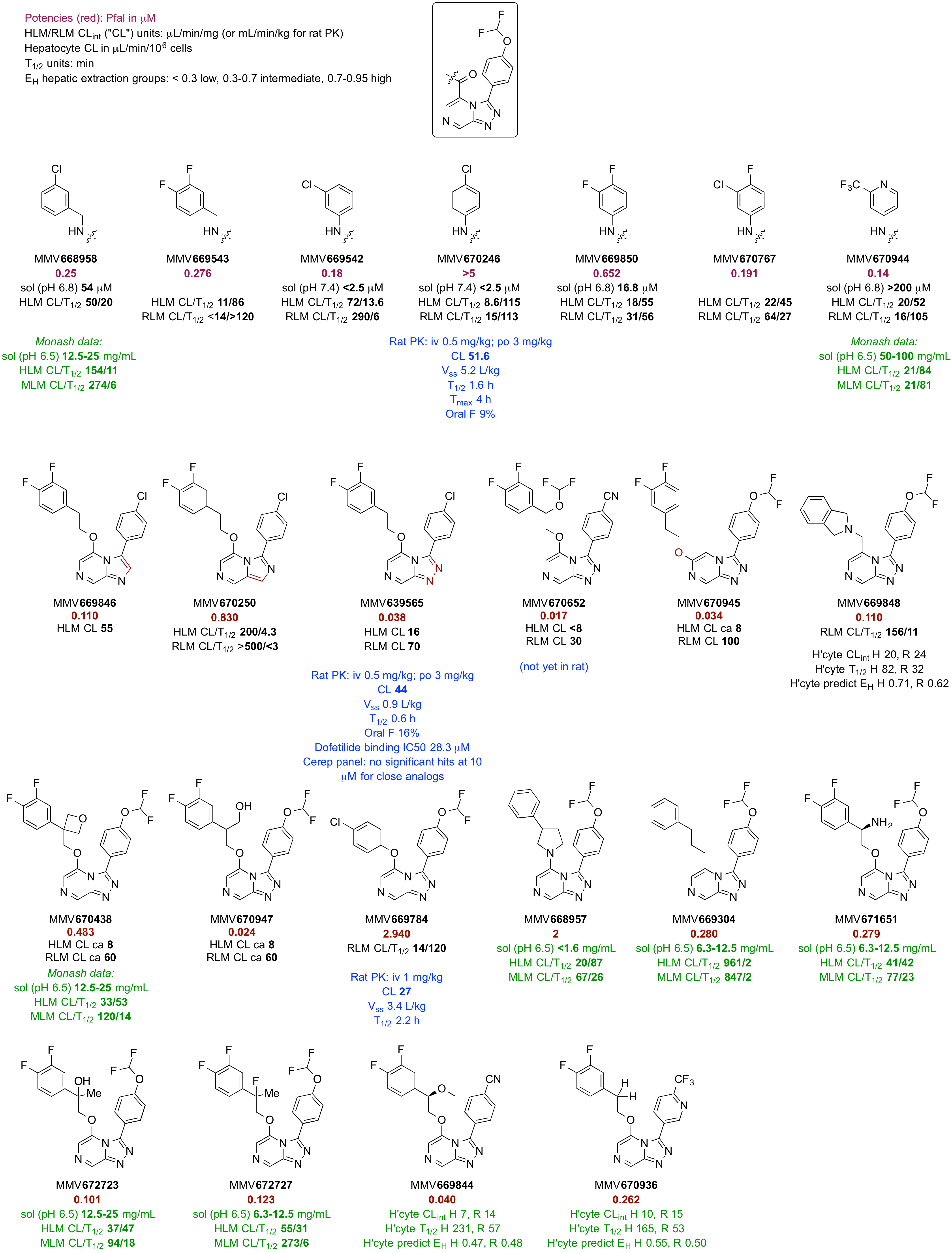 Series 4 Compounds Evaluated for Solubility and Metabolic Clearance