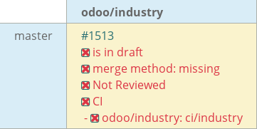 Pull request status dashboard