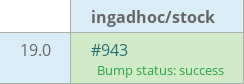 Pull request status dashboard