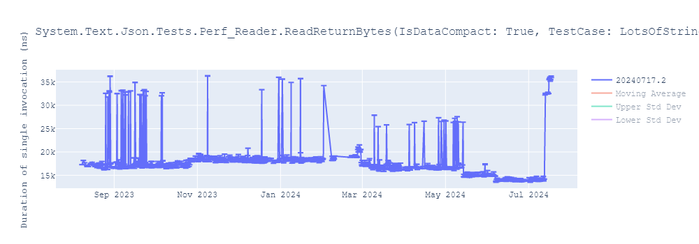 graph