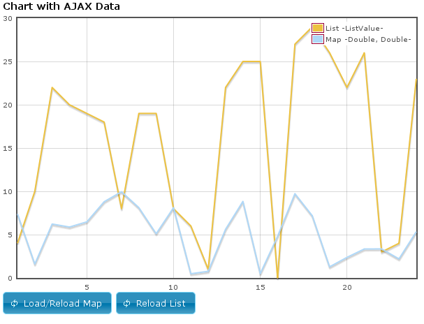 Struts2 jQuery Chart Plugin