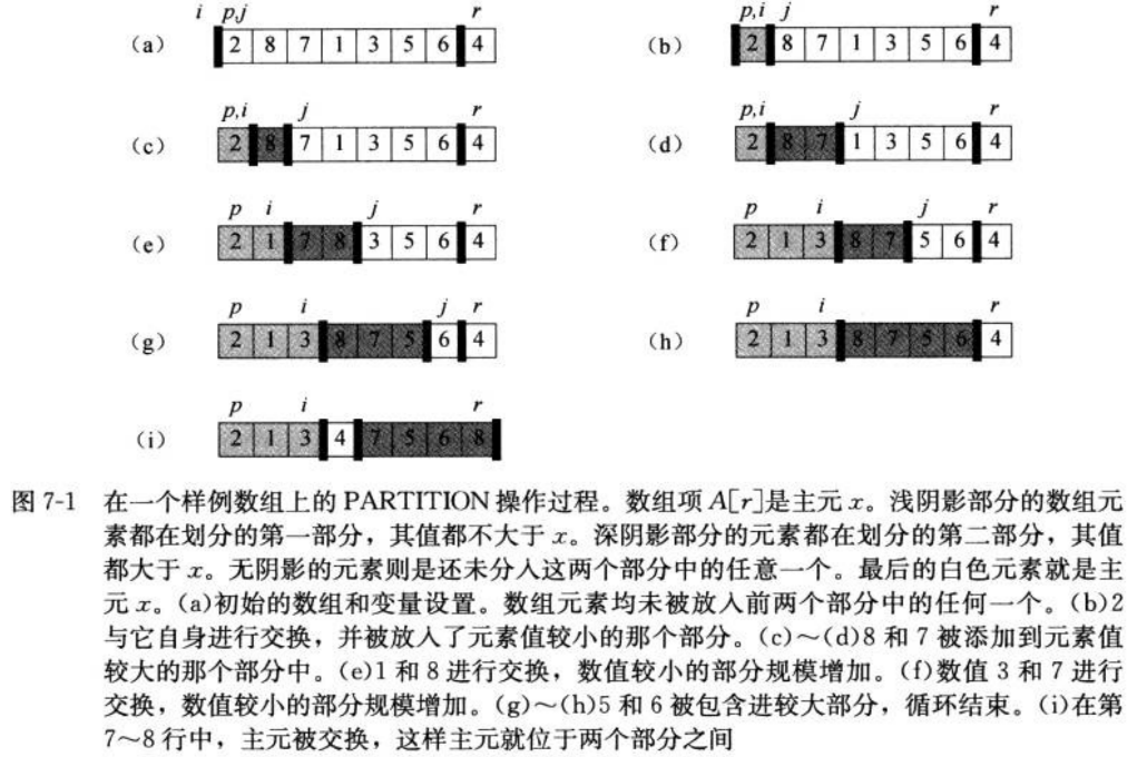 执行过程