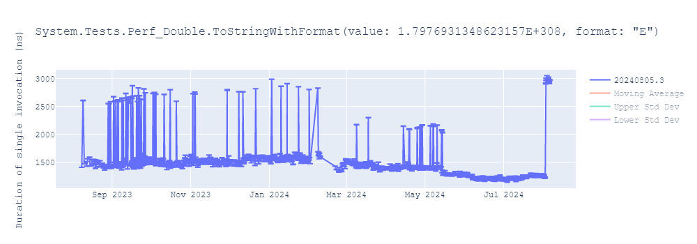 graph