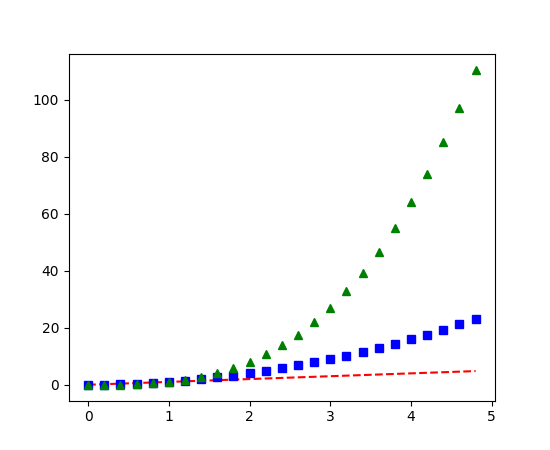 3 plots