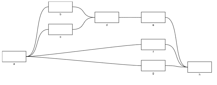 example graph