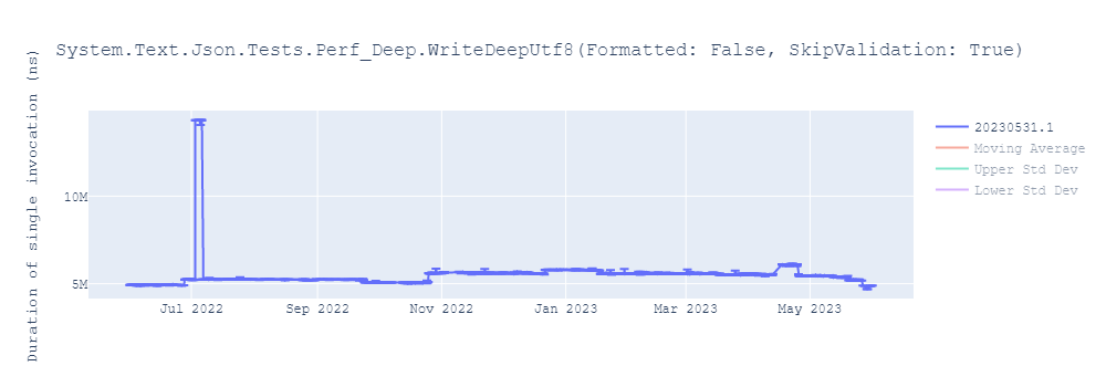 graph