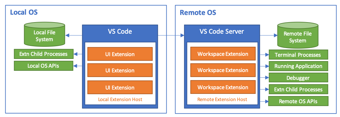 alt remote extensions