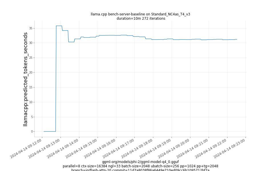 predicted_tokens_seconds