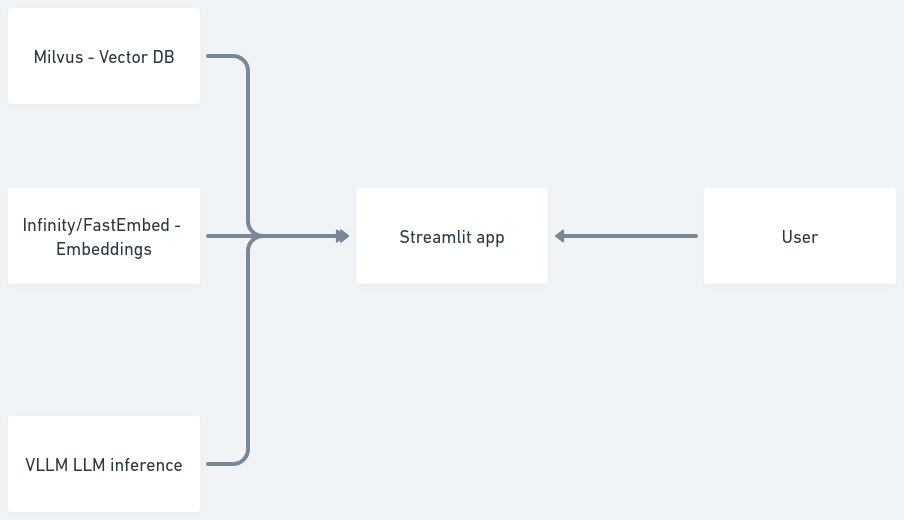 System Design