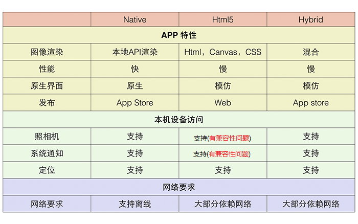 对比图