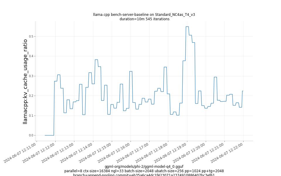 kv_cache_usage_ratio