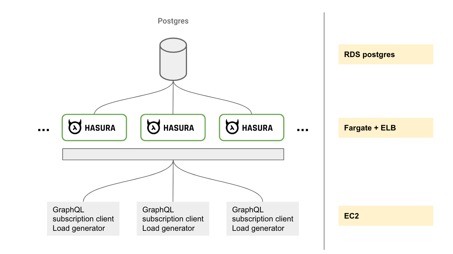 testing-architecture