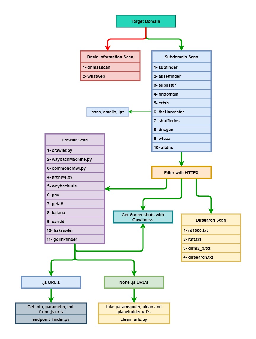 otorecon_workflow