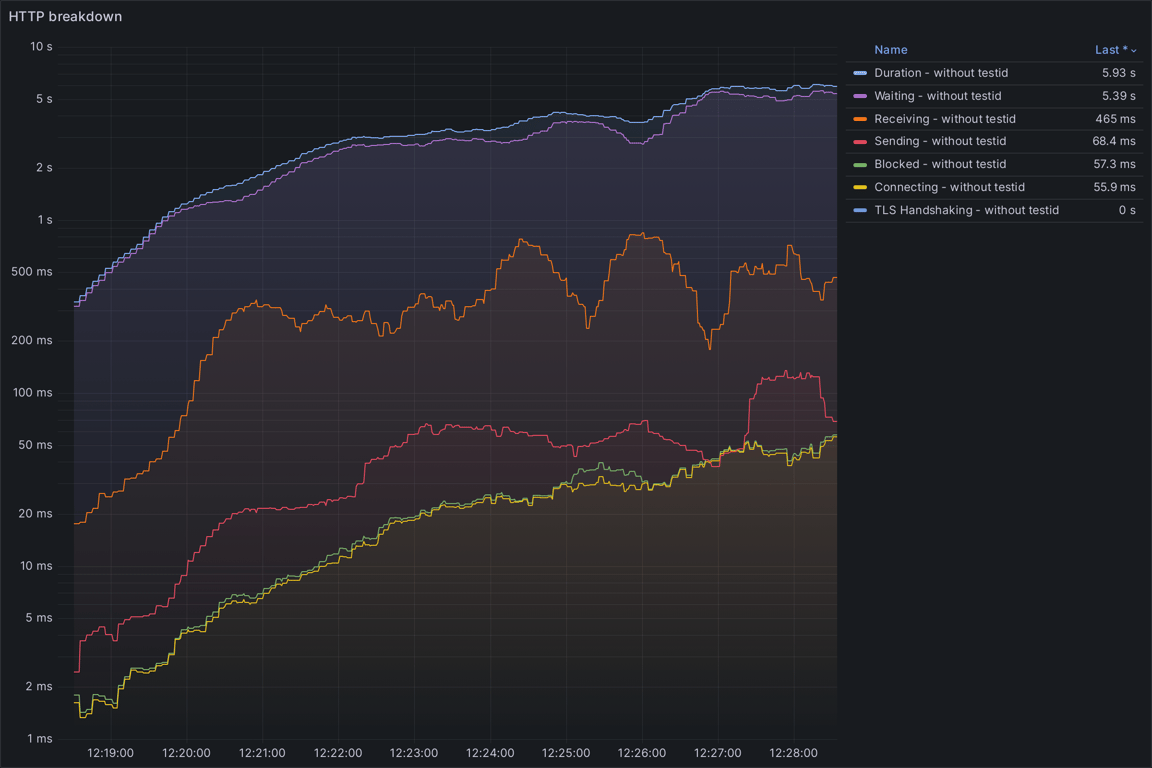 HTTP Overview