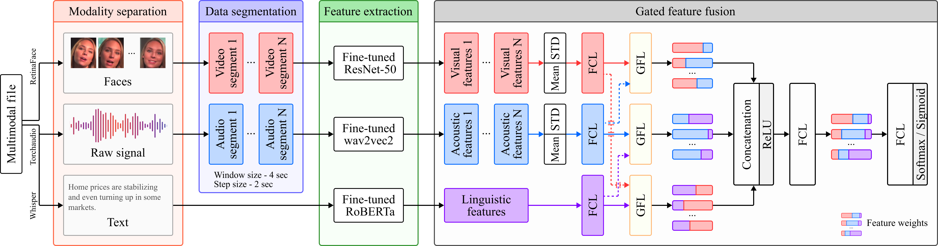 Pipeline Diagram